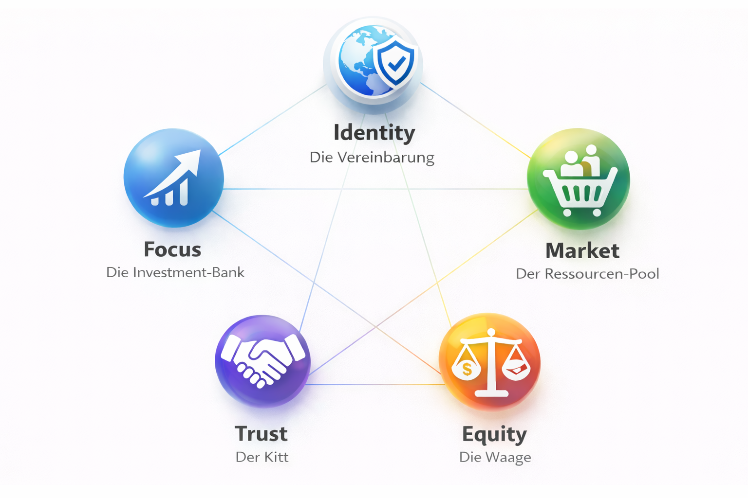 Gewaltenteilung in 5 Domänen